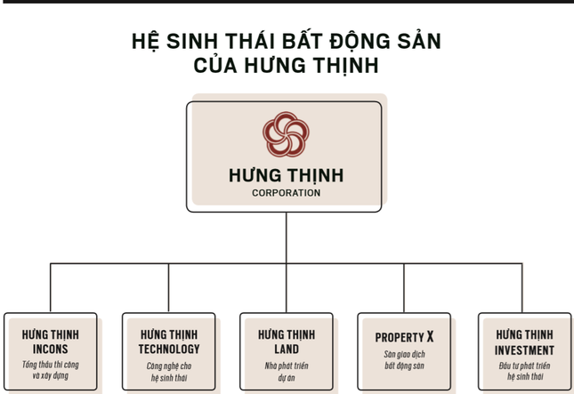 Chủ tịch Hưng Thịnh: Người của thị trường